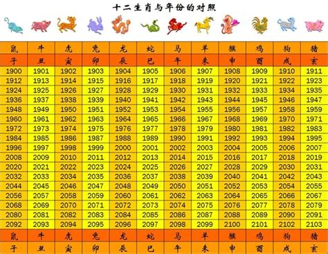 61年次生肖|【61年次生肖】民國61年次的你，今年幾歲？屬什麼生肖？一次搞。